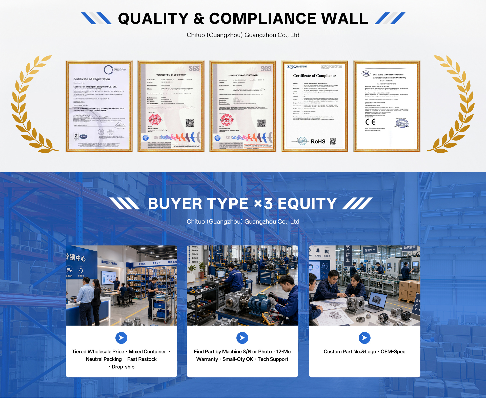 Quality & Compliance Wall