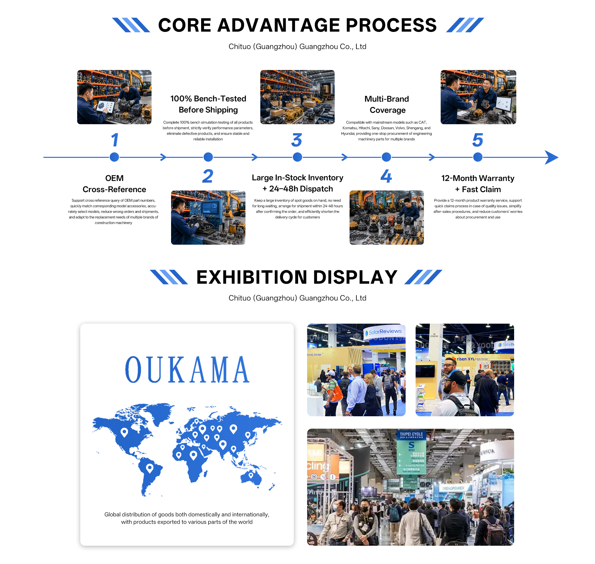 Core Advantage Process